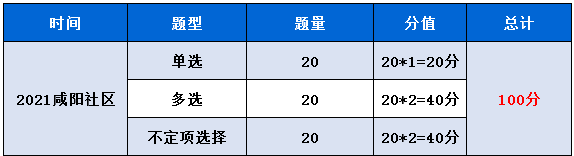 图片[1]-咸阳市社区工作者招聘笔试题库-公考题库