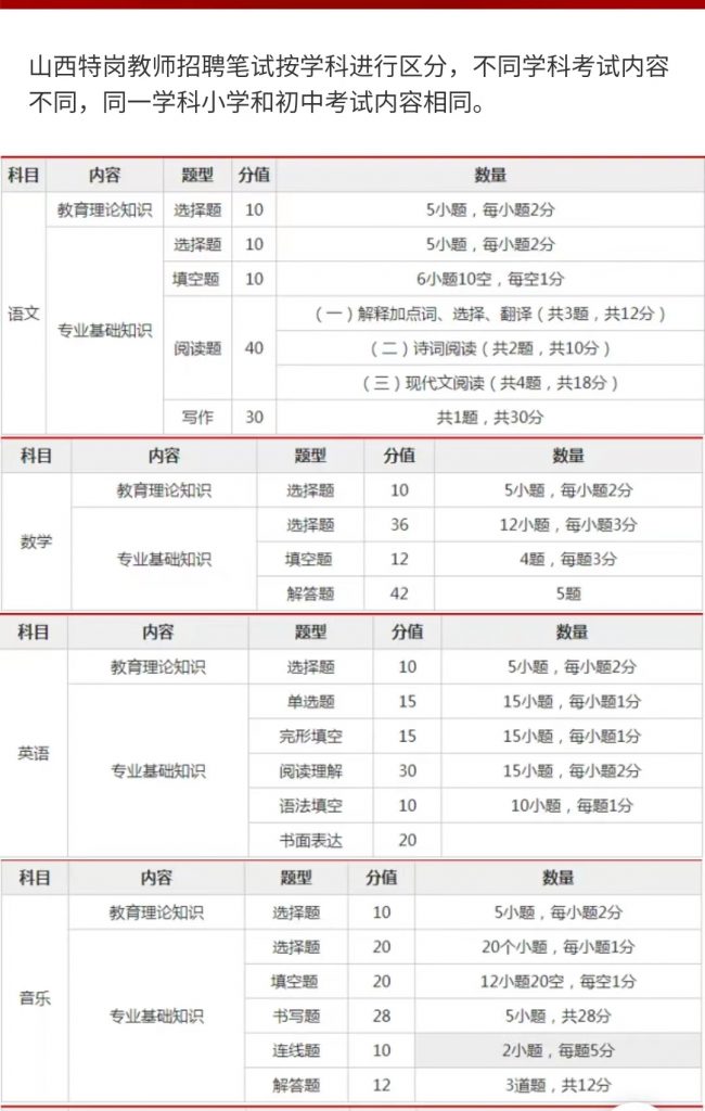 图片[2]-2023年山西省特岗教师招聘笔试题库-历年真题及答案-公考题库