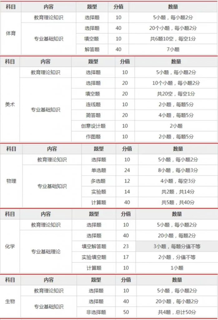 图片[3]-2023年山西省特岗教师招聘笔试题库-历年真题及答案-公考题库