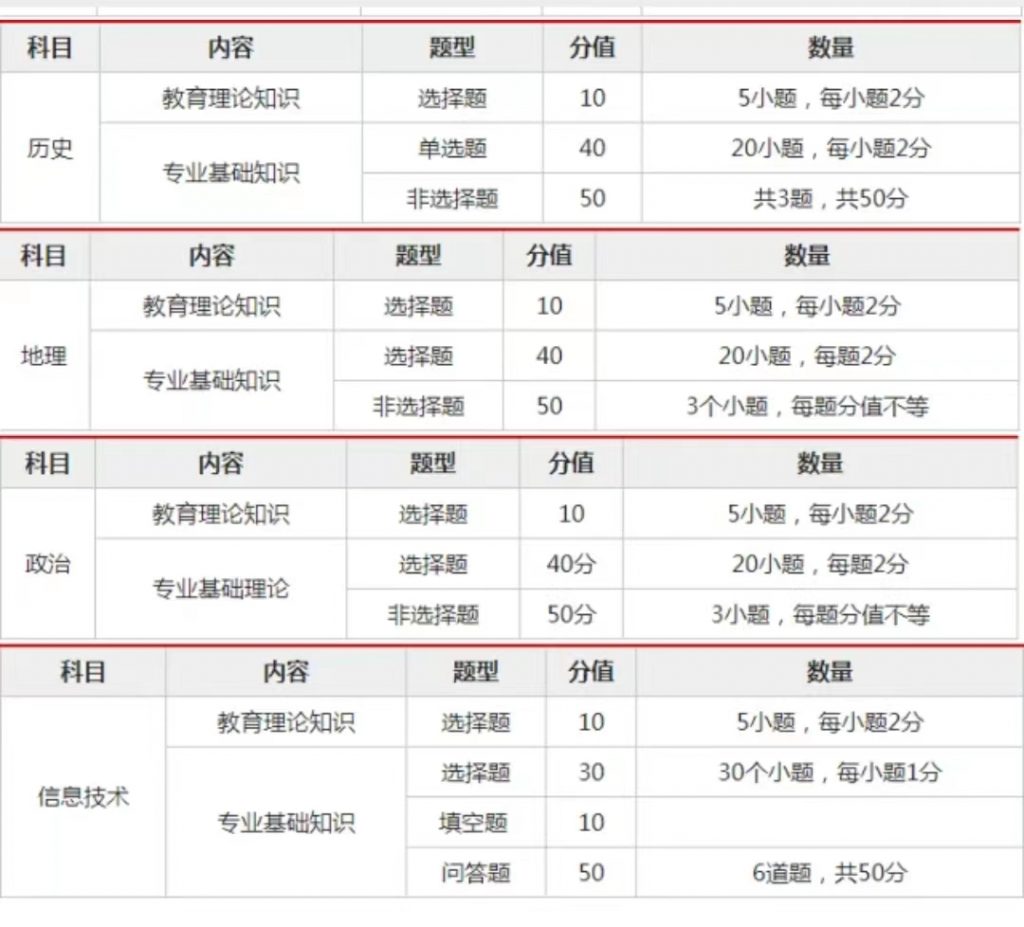 图片[4]-2023年山西省特岗教师招聘笔试题库-历年真题及答案-公考题库